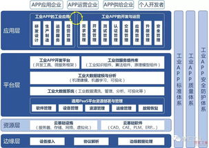 認(rèn)識工業(yè)互聯(lián)網(wǎng)網(wǎng)站建設(shè) 驅(qū)動數(shù)字化轉(zhuǎn)型的關(guān)鍵平臺