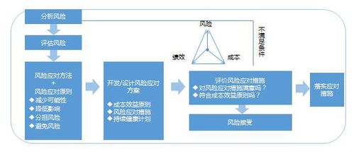 交廣國際管理咨詢公司 企業風險管控與商務信息咨詢的融合策略