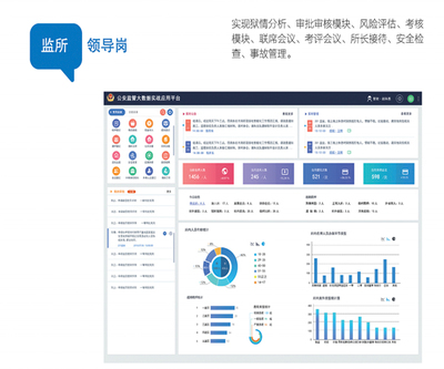 智慧監所實戰系統在企業管理咨詢中的應用與啟示