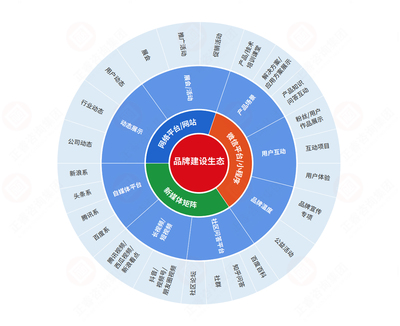 品牌營銷咨詢與企業管理咨詢 構建企業成功的雙引擎