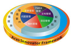 博威管理咨詢 專業商務信息咨詢的全方位解決方案
