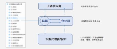 西奧電梯如何在億方云上實現企業知識統一管理