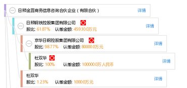 日照金莒商務信息咨詢合伙企業 專業企業管理咨詢助力企業成長