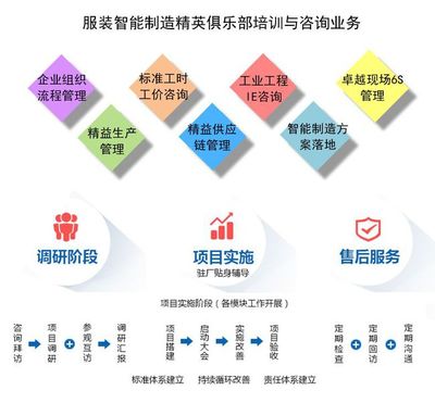 服裝企業工廠目視化管理的五大落地維度