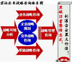 君遠企業管理咨詢顧問中心 聚焦核心業務領域，賦能企業卓越發展