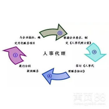 北京企業管理咨詢 賦能企業創新，引領卓越發展