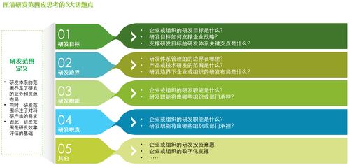 星光燦爛，何以摘星？——企業研發體系的價值評估與管理咨詢之道