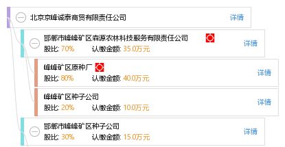 深度解析 利用工商信息快速評(píng)估商業(yè)合作對(duì)象
