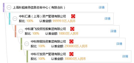 有限合伙企業(yè)管理咨詢的財(cái)稅實(shí)務(wù)落地方案——以上海科韜商務(wù)信息咨詢中心為例